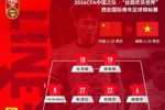 U23国足官方阵型：442，杜月徵廖荣祥突前，木塔力甫杨皓宇两翼
