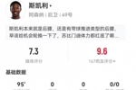 斯凯利出任后腰数据：1关键传球+11对抗7成功+4造犯规 获7.3分