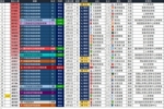 2026年中国足球比赛现场观众人数榜：第三轮国安主场超6万人观赛
