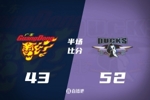 半场战报-广东半场落后北京9分 胡明轩12+2 雷蒙10分 周琦7分2帽