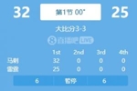 双方合计6罚球！卡斯尔9分 亚历山大6分3助 马刺首节领先雷霆7分