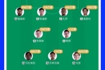 7亿欧PK2.8亿欧！英格兰2位亿元先生先发 格瓦迪奥尔7000万欧出战